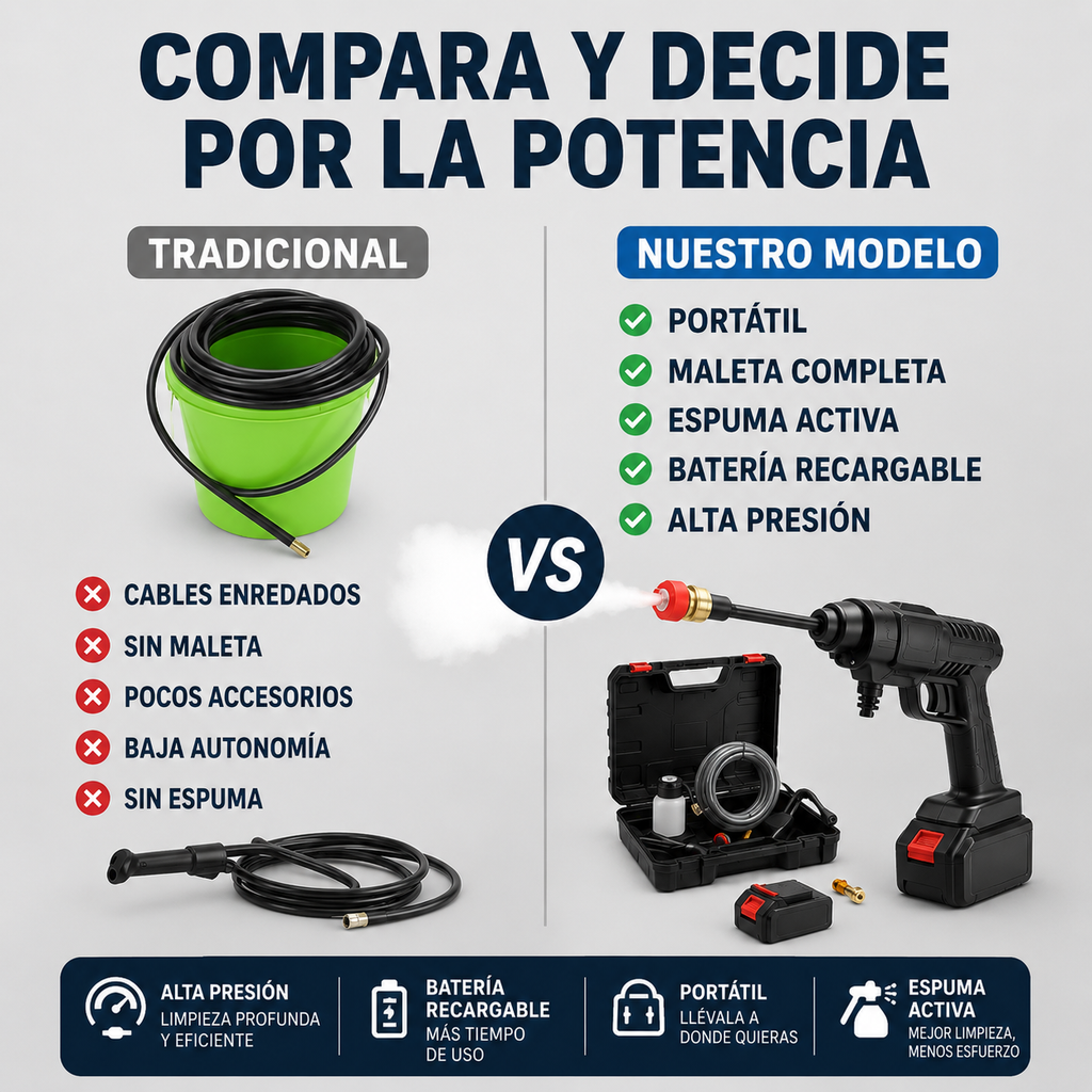 🔥 [OFERTA HOY 50% OFF + Envío Gratis] Hidrolavadora Portátil Inalámbrica 48V